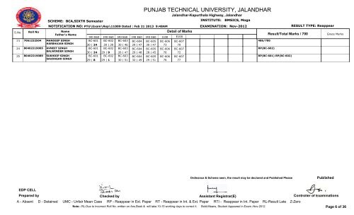 PUNJAB TECHNICAL UNIVERSITY, JALANDHAR