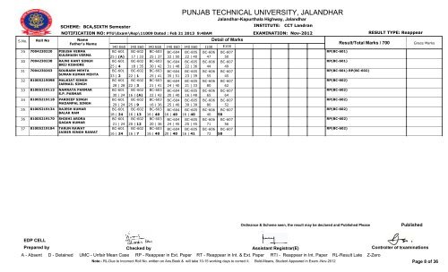 PUNJAB TECHNICAL UNIVERSITY, JALANDHAR