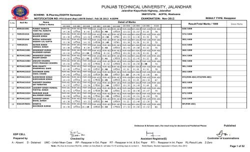 PUNJAB TECHNICAL UNIVERSITY, JALANDHAR