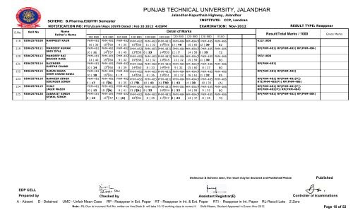 PUNJAB TECHNICAL UNIVERSITY, JALANDHAR