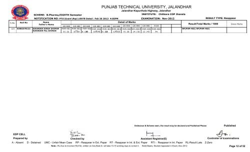 PUNJAB TECHNICAL UNIVERSITY, JALANDHAR