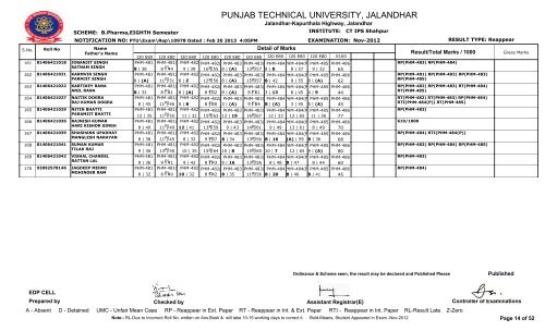 PUNJAB TECHNICAL UNIVERSITY, JALANDHAR