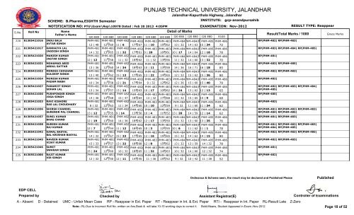 PUNJAB TECHNICAL UNIVERSITY, JALANDHAR