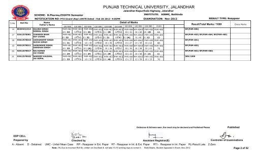 PUNJAB TECHNICAL UNIVERSITY, JALANDHAR