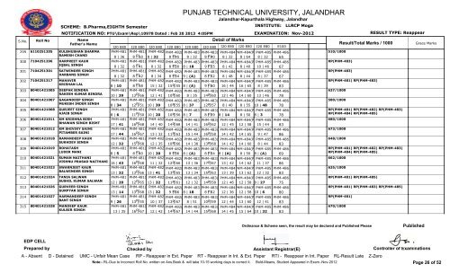 PUNJAB TECHNICAL UNIVERSITY, JALANDHAR