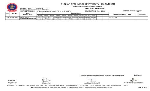 PUNJAB TECHNICAL UNIVERSITY, JALANDHAR