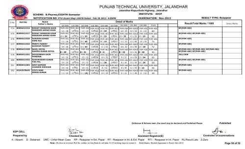 PUNJAB TECHNICAL UNIVERSITY, JALANDHAR