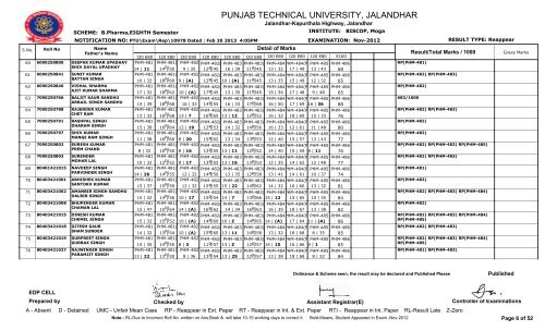 PUNJAB TECHNICAL UNIVERSITY, JALANDHAR