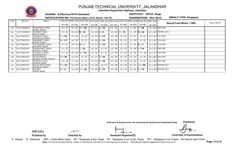 PUNJAB TECHNICAL UNIVERSITY, JALANDHAR