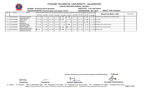 PUNJAB TECHNICAL UNIVERSITY, JALANDHAR