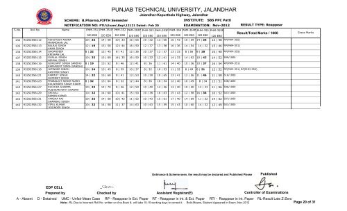 PUNJAB TECHNICAL UNIVERSITY, JALANDHAR