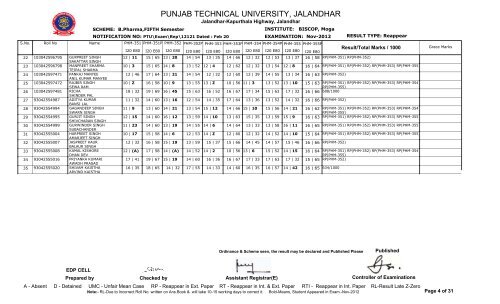 PUNJAB TECHNICAL UNIVERSITY, JALANDHAR