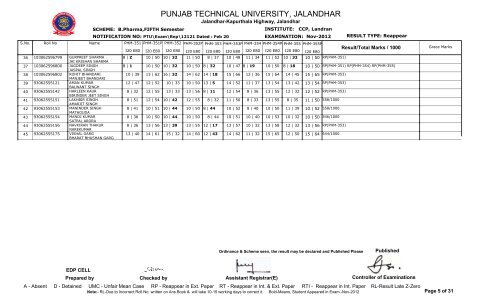 PUNJAB TECHNICAL UNIVERSITY, JALANDHAR