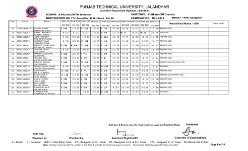 PUNJAB TECHNICAL UNIVERSITY, JALANDHAR