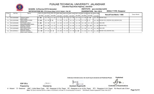 PUNJAB TECHNICAL UNIVERSITY, JALANDHAR