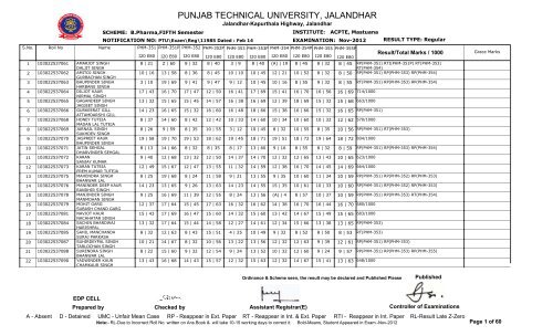 PUNJAB TECHNICAL UNIVERSITY, JALANDHAR