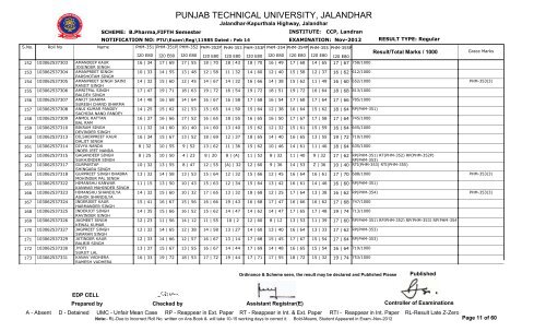 PUNJAB TECHNICAL UNIVERSITY, JALANDHAR