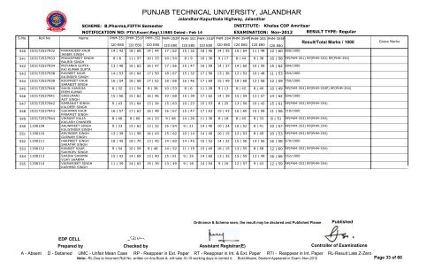 PUNJAB TECHNICAL UNIVERSITY, JALANDHAR