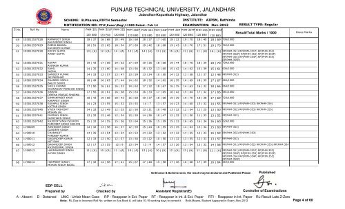 PUNJAB TECHNICAL UNIVERSITY, JALANDHAR