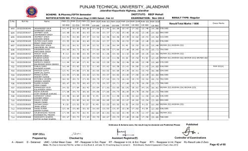 PUNJAB TECHNICAL UNIVERSITY, JALANDHAR