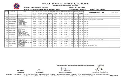 PUNJAB TECHNICAL UNIVERSITY, JALANDHAR