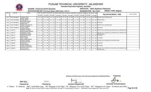 PUNJAB TECHNICAL UNIVERSITY, JALANDHAR