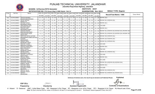 PUNJAB TECHNICAL UNIVERSITY, JALANDHAR