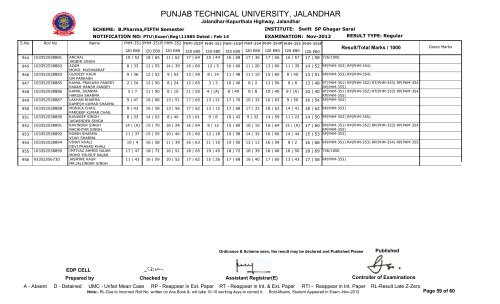 PUNJAB TECHNICAL UNIVERSITY, JALANDHAR