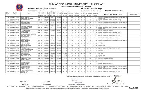 PUNJAB TECHNICAL UNIVERSITY, JALANDHAR