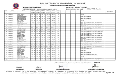 PUNJAB TECHNICAL UNIVERSITY, JALANDHAR