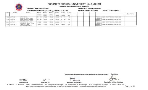 PUNJAB TECHNICAL UNIVERSITY, JALANDHAR