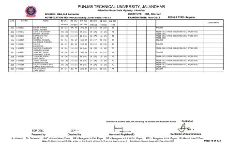 PUNJAB TECHNICAL UNIVERSITY, JALANDHAR