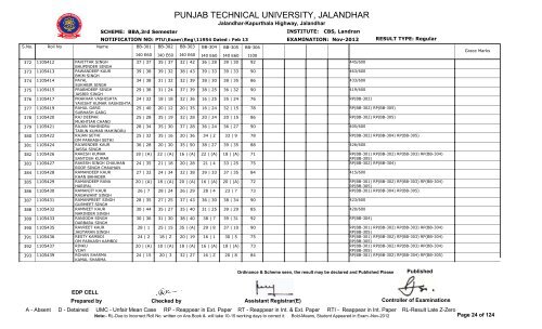 PUNJAB TECHNICAL UNIVERSITY, JALANDHAR