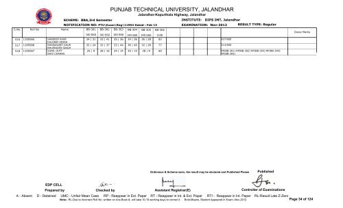 PUNJAB TECHNICAL UNIVERSITY, JALANDHAR