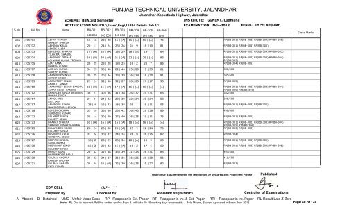 PUNJAB TECHNICAL UNIVERSITY, JALANDHAR