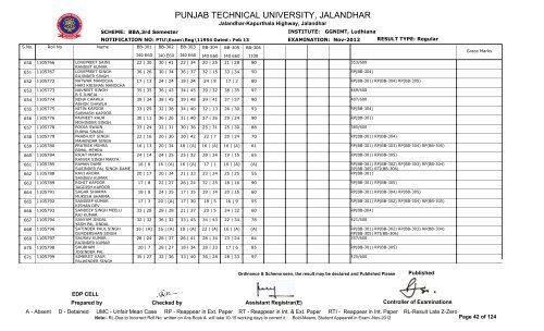 PUNJAB TECHNICAL UNIVERSITY, JALANDHAR