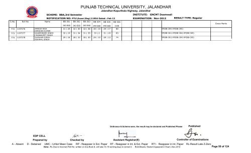 PUNJAB TECHNICAL UNIVERSITY, JALANDHAR