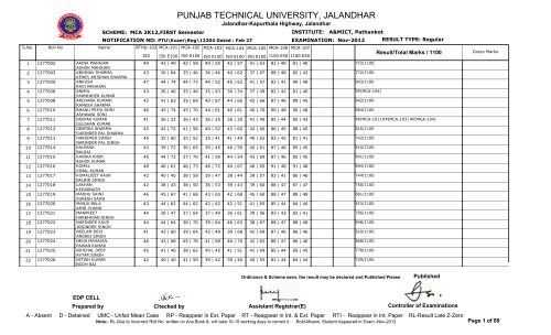 PUNJAB TECHNICAL UNIVERSITY, JALANDHAR