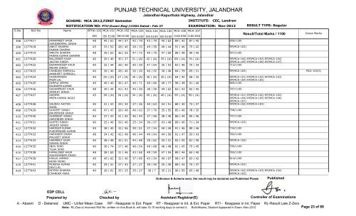 PUNJAB TECHNICAL UNIVERSITY, JALANDHAR