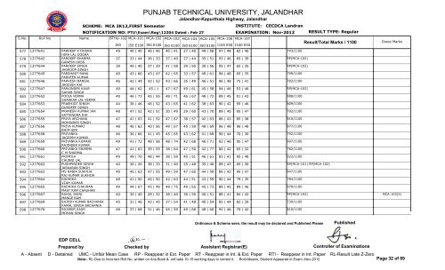 PUNJAB TECHNICAL UNIVERSITY, JALANDHAR