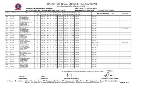 PUNJAB TECHNICAL UNIVERSITY, JALANDHAR