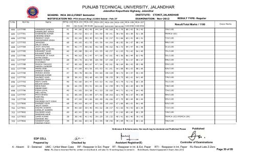 PUNJAB TECHNICAL UNIVERSITY, JALANDHAR