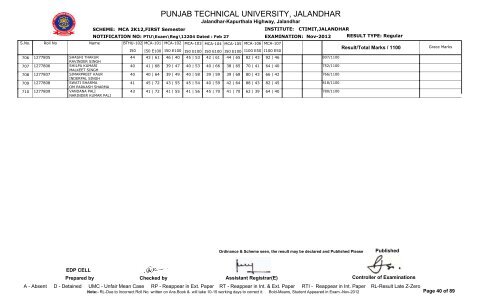 PUNJAB TECHNICAL UNIVERSITY, JALANDHAR