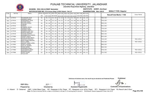 PUNJAB TECHNICAL UNIVERSITY, JALANDHAR