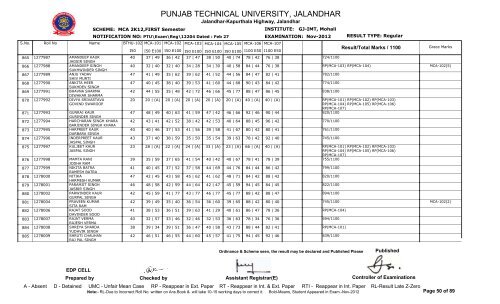 PUNJAB TECHNICAL UNIVERSITY, JALANDHAR