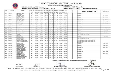 PUNJAB TECHNICAL UNIVERSITY, JALANDHAR