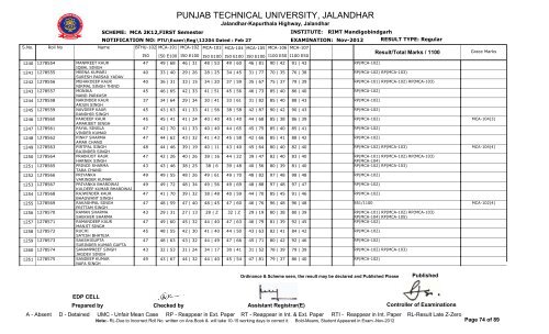 PUNJAB TECHNICAL UNIVERSITY, JALANDHAR