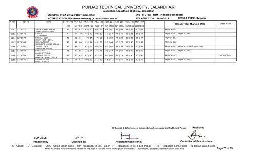 PUNJAB TECHNICAL UNIVERSITY, JALANDHAR