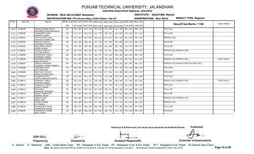 PUNJAB TECHNICAL UNIVERSITY, JALANDHAR