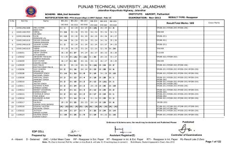 PUNJAB TECHNICAL UNIVERSITY, JALANDHAR